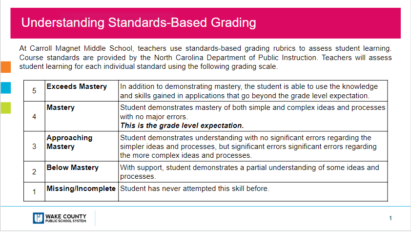 Our Grading System
